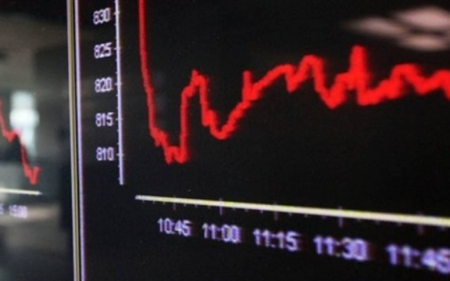 Στο -7,84% το Χρηματιστήριο- κάτω από τις 800 μονάδες