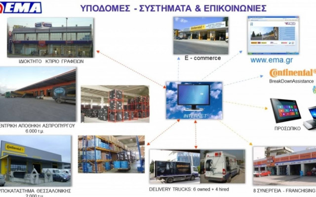 Αυτοκίνητο: ΕΜΑ A.E πρωτοπόρος στο Aftermarket