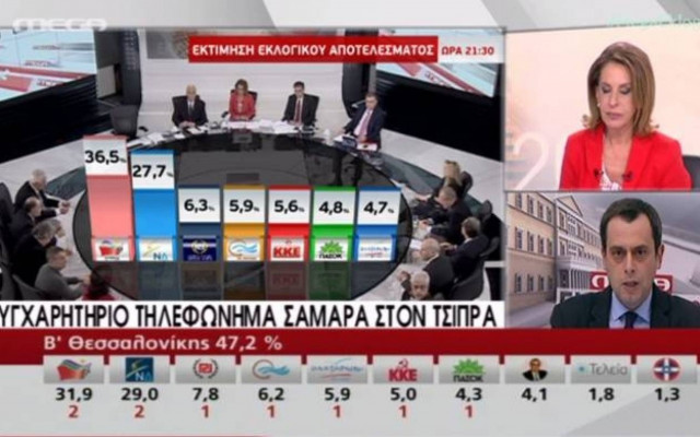 Η γκάφα της Όλγας Τρέμη on air
