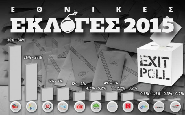 Exit poll 2015: Αυτό είναι το τελικό exit poll των καναλιών