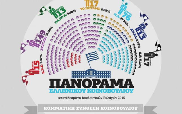 «Ανεμος»... ανανέωσης και άρωμα... γυναίκας στη νέα Βουλή (infograph)