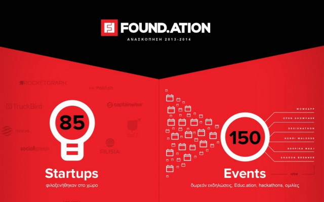Found.ation: Φιλοξένησε 85 startups