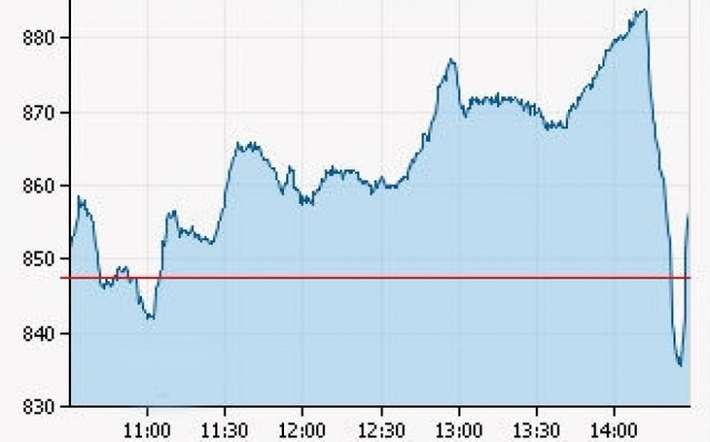 Το γερμανικό «όχι» φρέναρε προσωρινά το Χρηματιστήριο