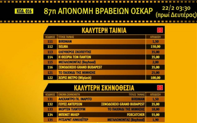 Το «Πάμε Στοίχημα» πάει στα Oscar!