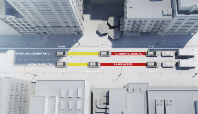 Toyota: Η αίσθηση ασφάλειας