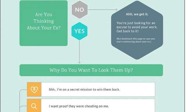 Κατασκοπία σε πρώην στο facebook;