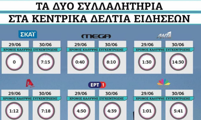 Ιδού η «αντικειμενική» προπαγάνδα των ιδιωτικών καναλιών