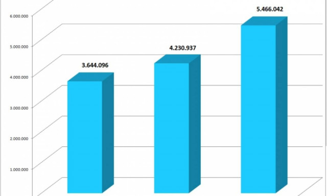 Στα ύψη η χρήση του Twitter λόγω του δημοψηφίσματος