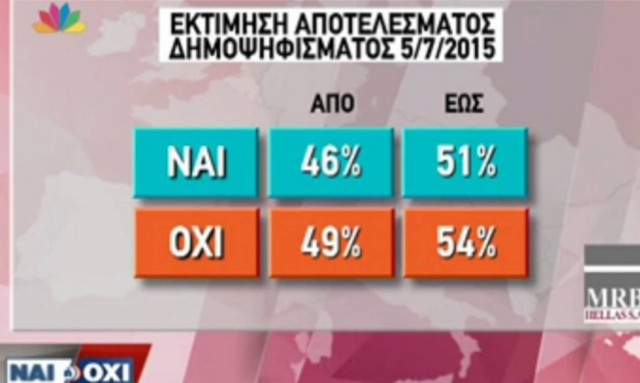 Δημοψήφισμα 2015: Τα αποτελέσματα της δημοσκόπησης της MRB