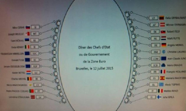 Σύνοδος Κορυφής: Δείτε πώς κάθονται οι ηγέτες (photo)