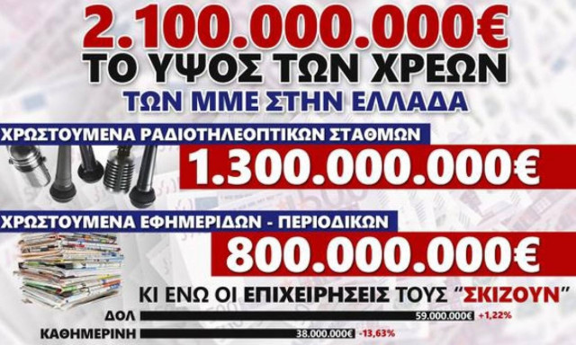 Έλληνα, σκάσε και κολύμπα για να... επιπλέουν τα κανάλια της διαπλοκής!