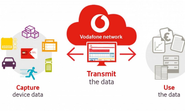 Ηγέτης στη διασύνδεση συσκευών η Vodafone