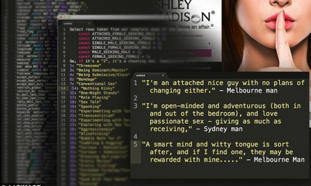 Αυτές είναι οι σεξουαλικές προτιμήσεις των χρηστών του Ashley Madison