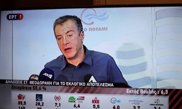 Αποτελέσματα εκλογών 2015 – Θεοδωράκης: Αναλαμβάνω την ευθύνη των λαθών