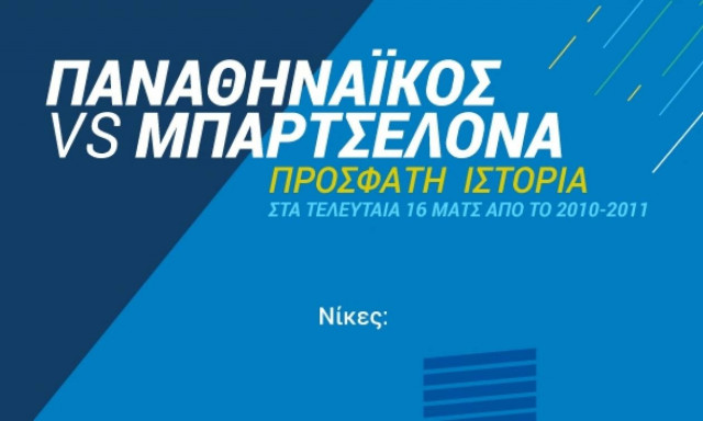 Παναθηναϊκός: Ήρθε η ώρα να σπάσει το σερί της Μπαρτσελόνα;