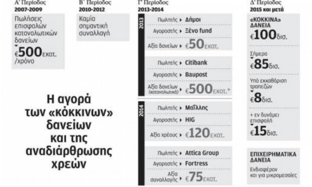 Μόνον ...«περιούσιους» δεχόμεθα για να ...«επενδύσουν» !!!