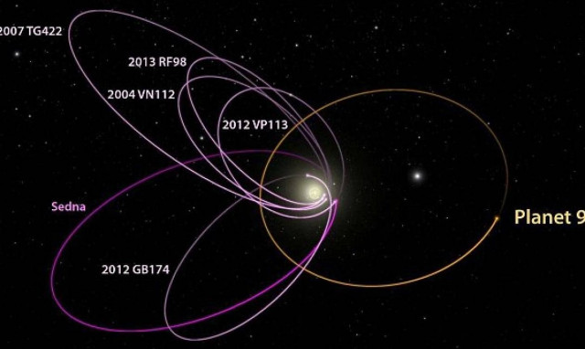 Ενδείξεις ύπαρξης και ένατου πλανήτη στο ηλιακό μας σύστημα!