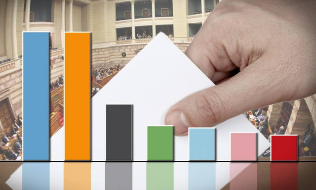 Δημοσκόπηση: Προβάδισμα της ΝΔ με 2,8 μονάδες έναντι του ΣΥΡΙΖΑ