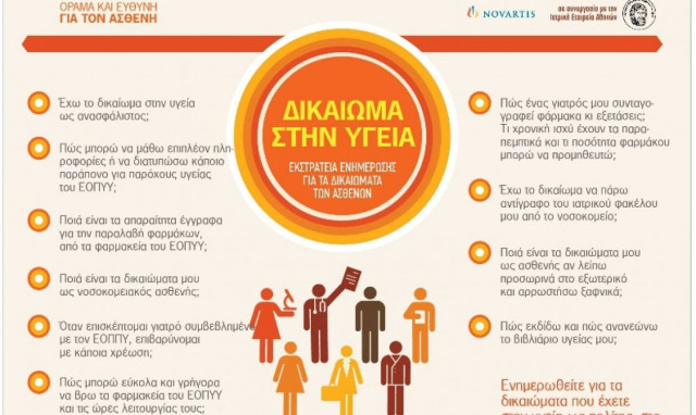 Novartis: «Δικαίωμα στην Υγεία»