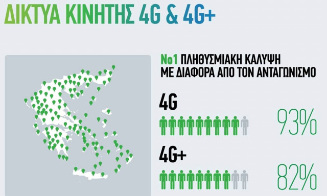 ΟΤΕ: Ταχύτατη επέκταση δικτύων Νέας Γενιάς σε σταθερή και κινητή το 2016