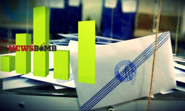 Μεγάλη Δημοσκόπηση του Newsbomb.gr: Ποιο κόμμα θα ψηφίζατε αν αύριο είχαμε εκλογές;