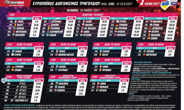 Το ΠΑΜΕ ΣΤΟΙΧΗΜΑ στο ρυθμό του Ευρωπαϊκού Διαγωνισμού Τραγουδιού