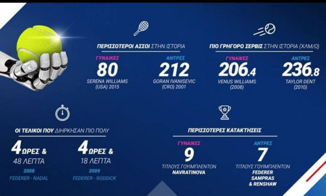 Δείτε το εντυπωσιακό infographic του Stoiximan.gr για το Wimbledon 2017