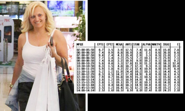 Δραματικές εξελίξεις στο Έψιλον: Τέλος αυτή την εβδομάδα η Λαμπίρη