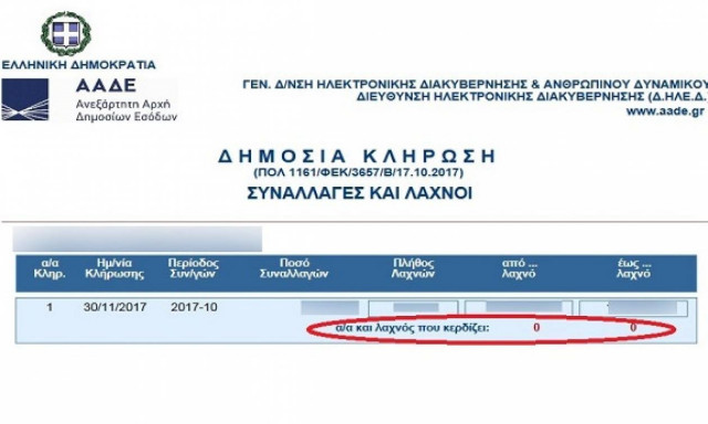 ΑΑΔΕ - Λοταρία αποδείξεων: Δείτε με ένα κλικ αν κερδίσατε 1.000 ευρώ