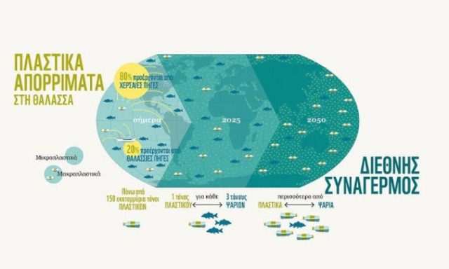 SOS εκπέμπει η Μεσόγειος - Κινδυνεύει να μετατραπεί σε μια «πλαστική θάλασσα»