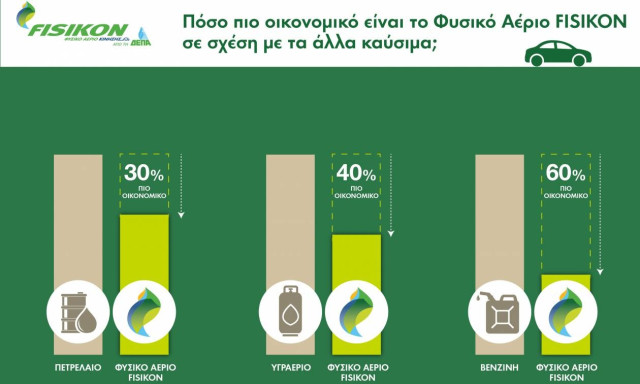 Εξοικονόμηση 60% με γκαζιές… στα οχήματα φυσικού αερίου