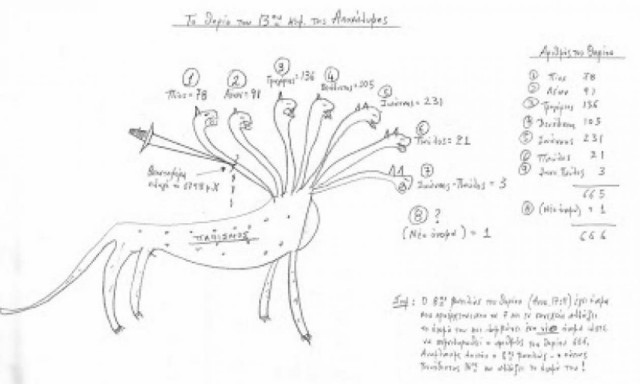 Τι είναι ο αριθμός του θηρίου 666 ; Οι 8 βασιλείς του 17ου κεφ. της Αποκάλυψης