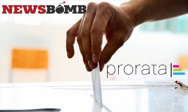 Ψηφίστε τώρα: Θέλετε να προχωρήσει ή να απορριφθεί η συμφωνία των Πρεσπών στα Σκόπια;