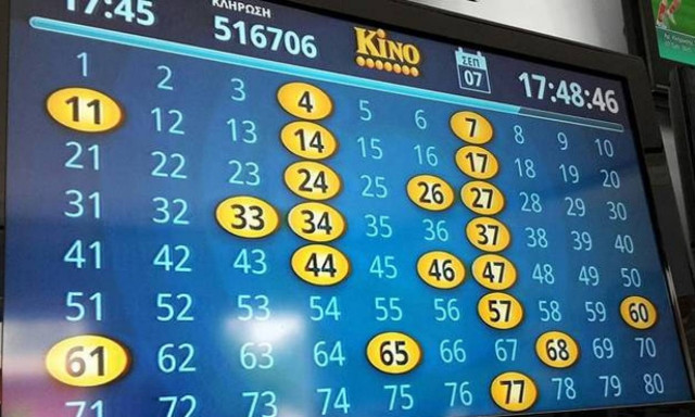 Kι όμως το ΤΖΟΚΕΡ δεν είναι το πιο δημοφιλές παιχνίδι του ΟΠΑΠ!