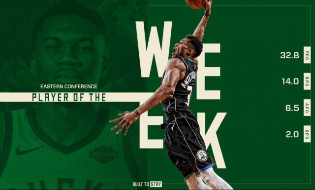 ΝΒΑ: Κορυφαίος της εβδομάδας ο Giannis (video)