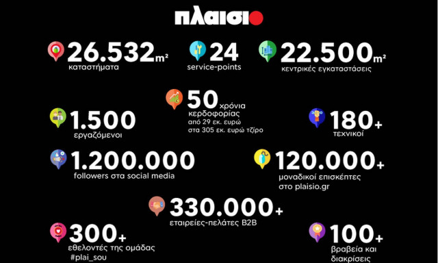 50 χρόνια Πλαίσιο - Πέντε δεκαετίες δημιουργίας και εξέλιξης με κατεύθυνση το μέλλον