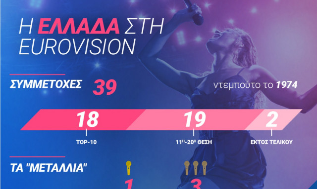 Τελικός Eurovision με ειδικά στοιχήματα & live από το Stoiximan.gr
