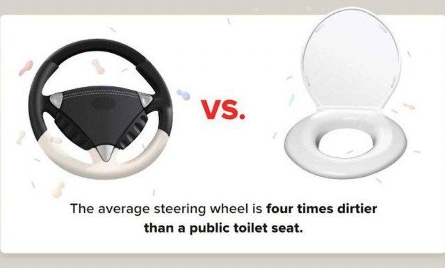 Το τιμόνι του αυτοκινήτου είναι πιο βρώμικο και από καπάκι τουαλέτας!