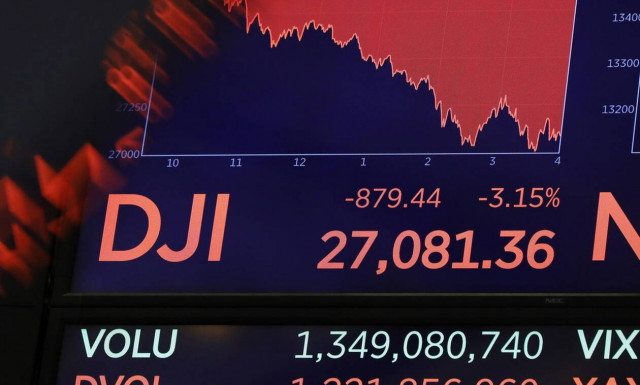 Ο κοροναϊός «βύθισε» τη Wall Street: Χάθηκαν 1.910 μονάδες σε δύο μέρες