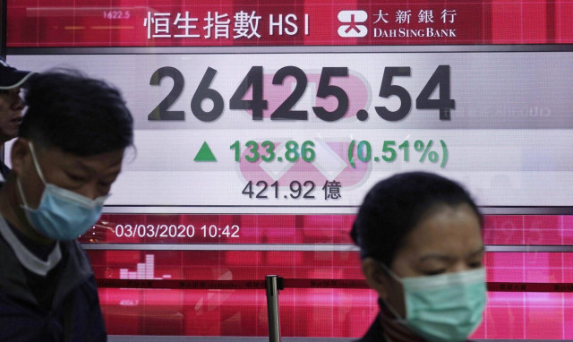 Κοροναϊός: «Ο μεγαλύτερος κίνδυνος για την παγκόσμια οικονομία μετά την κρίση του 2008-2009»