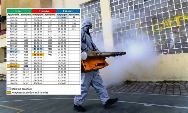 Κορονοϊός: O χάρτης - σοκ με την καθημερινή αύξηση των κρουσμάτων  