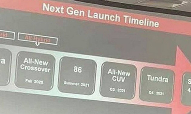 Το νέο Toyota GT86 θα λέγεται GR86 και θα παρουσιαστεί το καλοκαίρι του 2021 με 255 ίππους