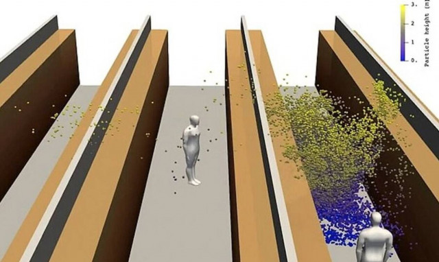 Κορονοϊός - Βίντεο που κόβει την ανάσα: Τι συμβαίνει όταν κάποιος βήξει σε σούπερ μάρκετ