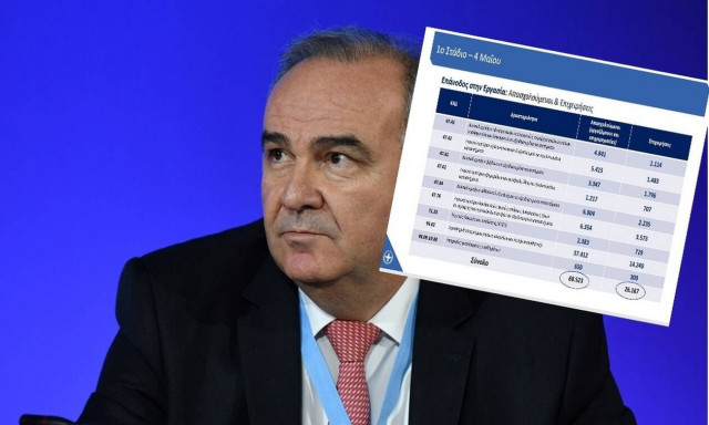 Άρση μέτρων: Δείτε το δεύτερο PDF της κυβέρνησης - Πώς θα ανοίξουν τα μαγαζιά και η αγορά; 