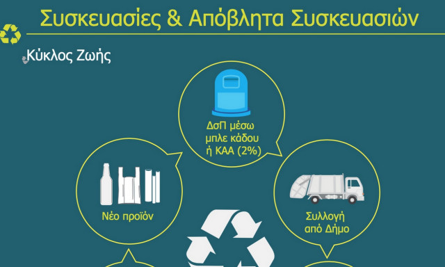 Ο ΕΟΑΝ για την Παγκόσμια Ημέρα Περιβάλλοντος 2020: Αλλάζουμε συνήθειες