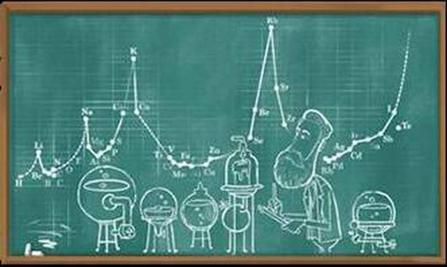 Julius Lothar Meyer: Το doodle της Google για τα 190 χρόνια από τη γέννηση του Γερμανού επιστήμονα