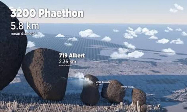 Τρομερό βίντεο: Το μέγεθος των αστεροειδών σε σύγκριση με τη Νέα Υόρκη!