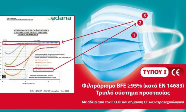 Η ΜΕΓΑ Α.Ε. επενδύει σε μία νέα, υπερσύγχρονη γραμμή παραγωγής χειρουργικών μασκών, στην Ελλάδα