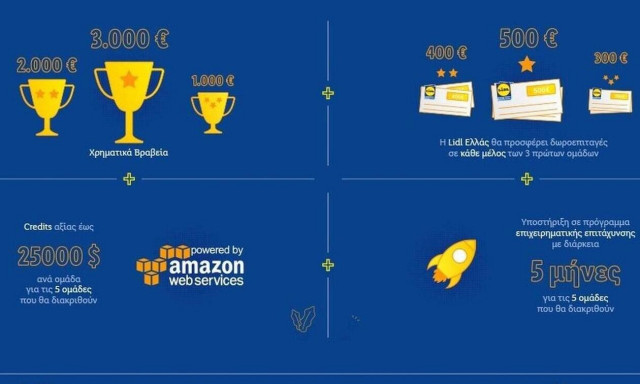 Lidl Ελλάς: Ολοκληρώθηκε ο πρώτος μαραθώνιος καινοτομίας για μια Ελλάδα χωρίς πλαστικά μίας χρήσης