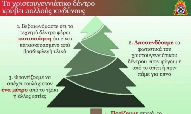 Oδηγίες για ασφαλή Χριστούγεννα - Ποιοι κίνδυνοι ελλοχεύουν μέσα στο σπίτι σας;